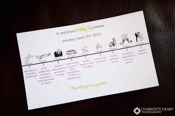 Graphical timeline of events